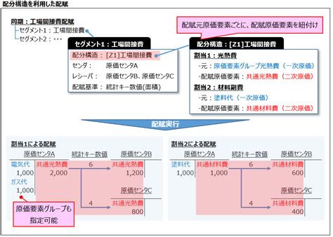 配賦意思|配賦 搜尋結果